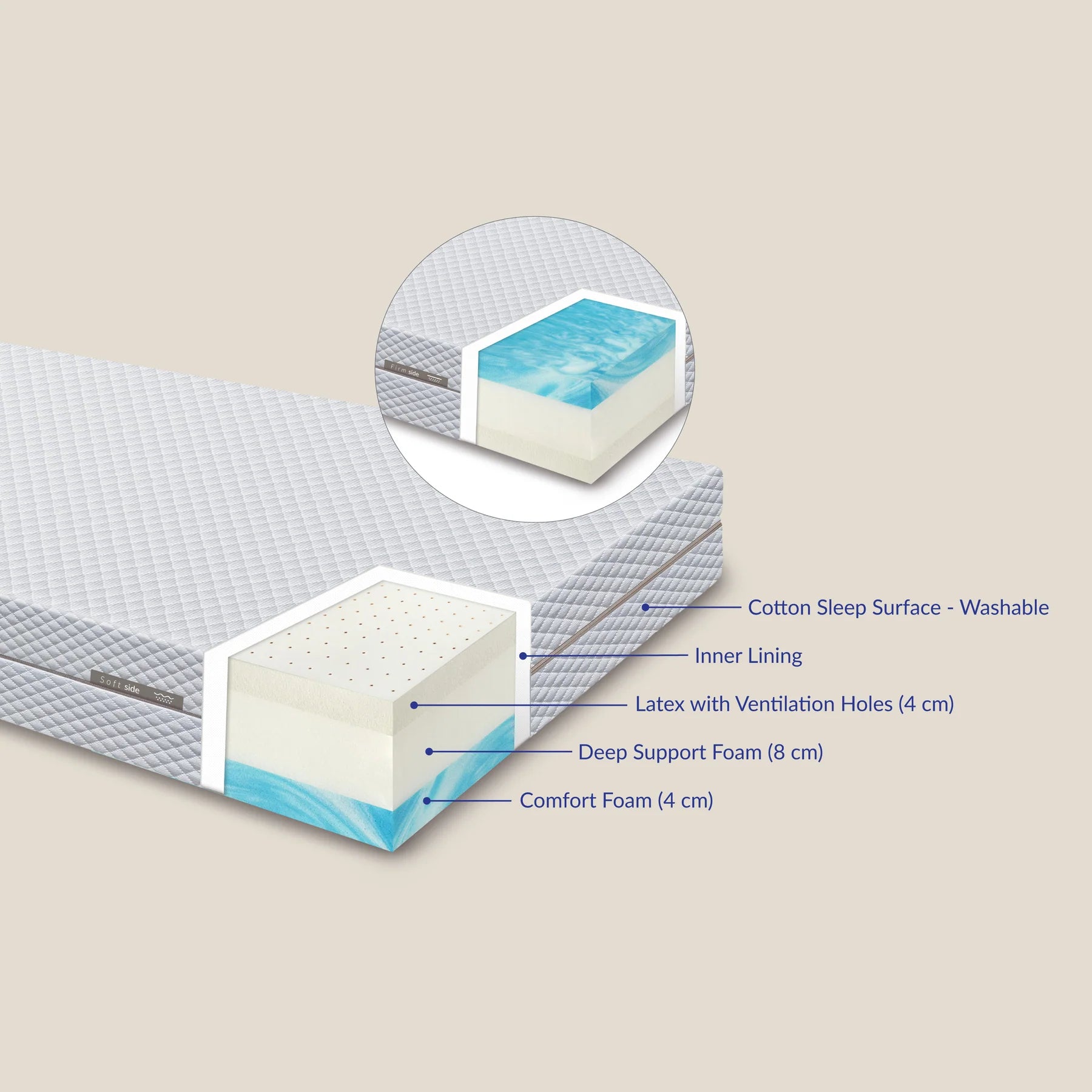 FLEXA BLOOM Latex mattress 200x140 cm